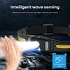 led headlamp